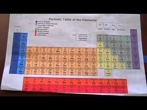 How To Draw Periodic Table On Chart Paper