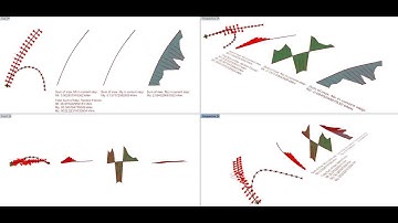 Bending Member Relaxation Test