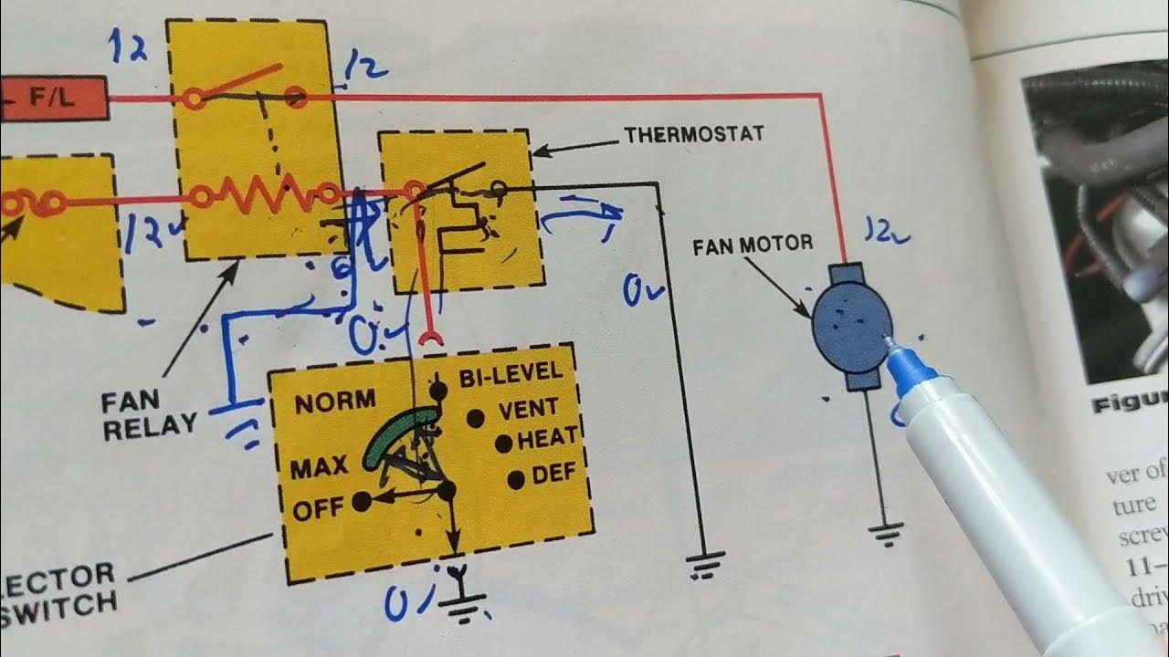 HOW TO UNDERSTAND OVERHEATING CONDITIONS FROM ELECTRICAL FANS NOT