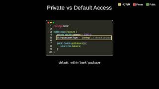 java 033 access modifiers