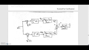 Non coherent modulation  BFSK