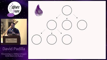 ElixirDaze 2016 - Processing 2.7 million images with Elixir (vs Ruby) by David Padilla