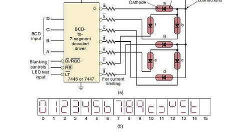Laboratorio 02: El decodificador BCD / 7-Segmentos