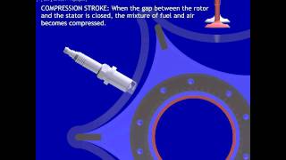 Star Engine - 4 Strokes Of Internal Combustion Cycle