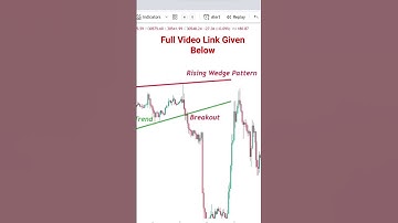 Rising Wedge Pattern | Chart Patterns in Technical Analysis | Trading Basics for Beginners | #shorts