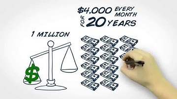 Why Invest In Structured Settlements