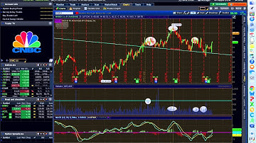 Failed Head and shoulders Pattern