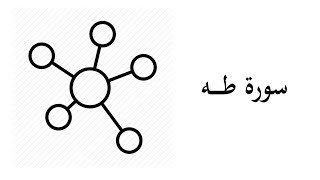 #20 موضوعات و مقاصد سورة طه