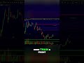 How to Avoid the Liquidity Sweep That Kills Trades #crypto #shorts
