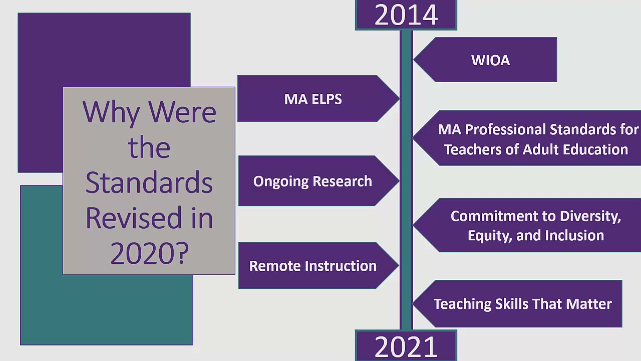 Intro to Professional Standards Part 1 Overview and Background YouTube