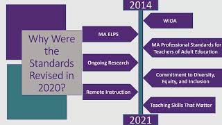 Intro to Professional Standards: Part 1 - Overview and Background