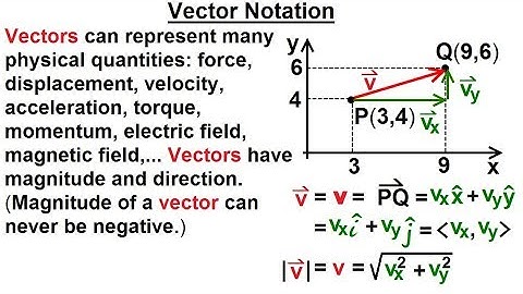 Calculus 3: Vector Calculus in 2D (1 of 39) Vector Notation