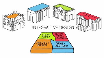 The Future of Learning