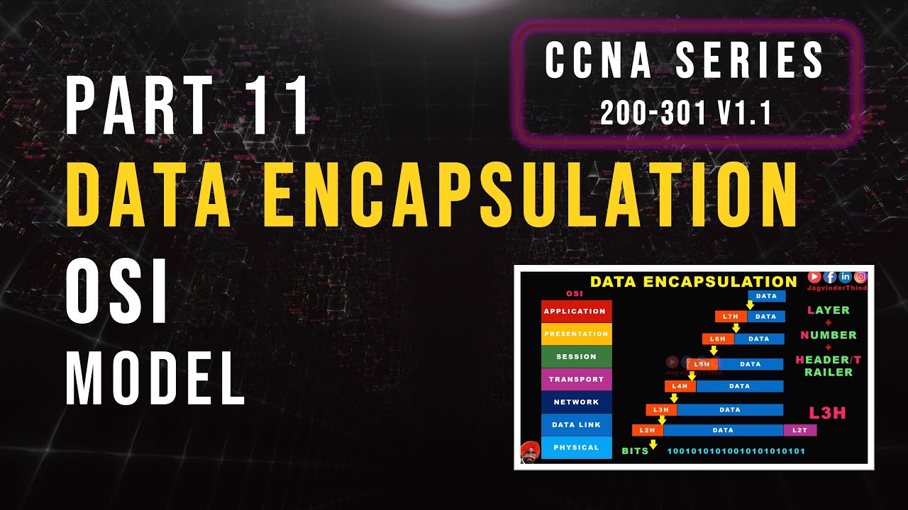 DATA ENCAPSULATION in OSI MODEL IN HINDI CCNA 200 301 | CCNA 200-301 v1 ...