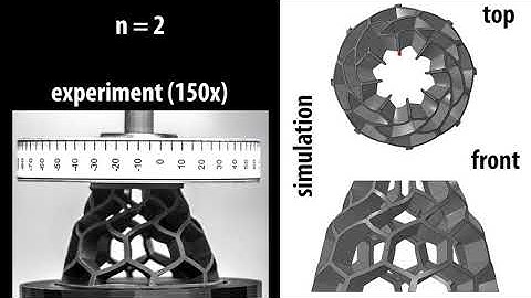 TMM Movie S2. Bidirectional Twisting Metamaterials