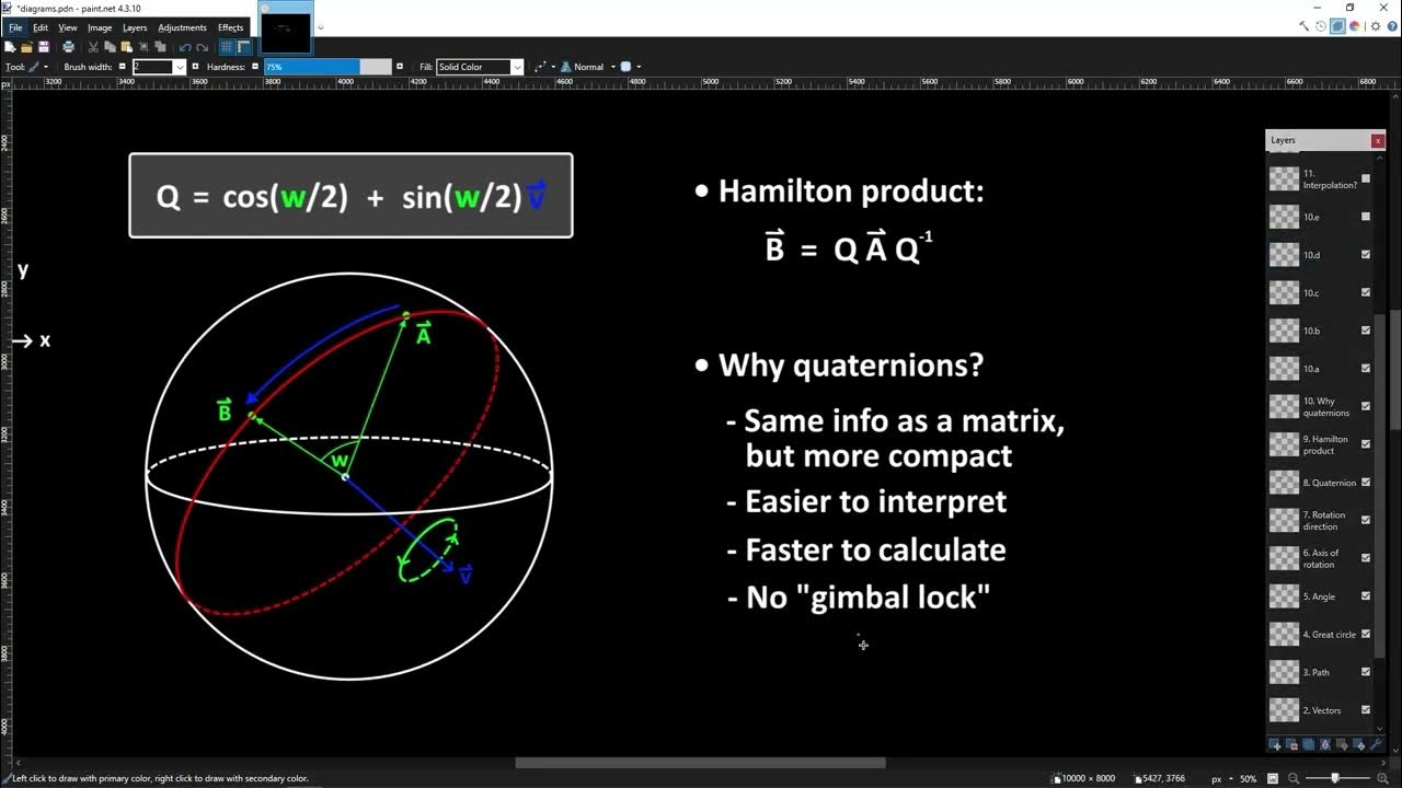 Basic intro to quaternions for 3d rotations youtube