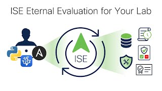 ISE Eternal Evaluation for Your Lab screenshot 5