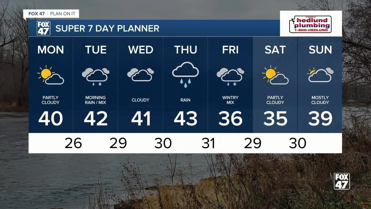 Today's Forecast: Mostly to partly cloudy & breezy - YouTube