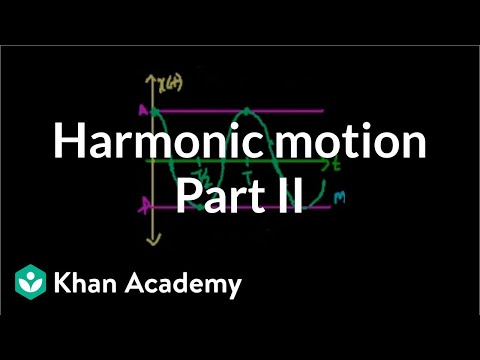 Видео: Harmonix 