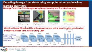 Machine Learning-Based Low Cycle Fatigue Techniques for Reinforcing Bars