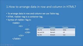 #Table_in_HTML |#HTML_table |How to arrange data in row and column in HTML?