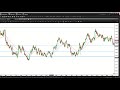 Trading Supply and Demand in FOREX: AUD/NZD, NZD/USD Live ...