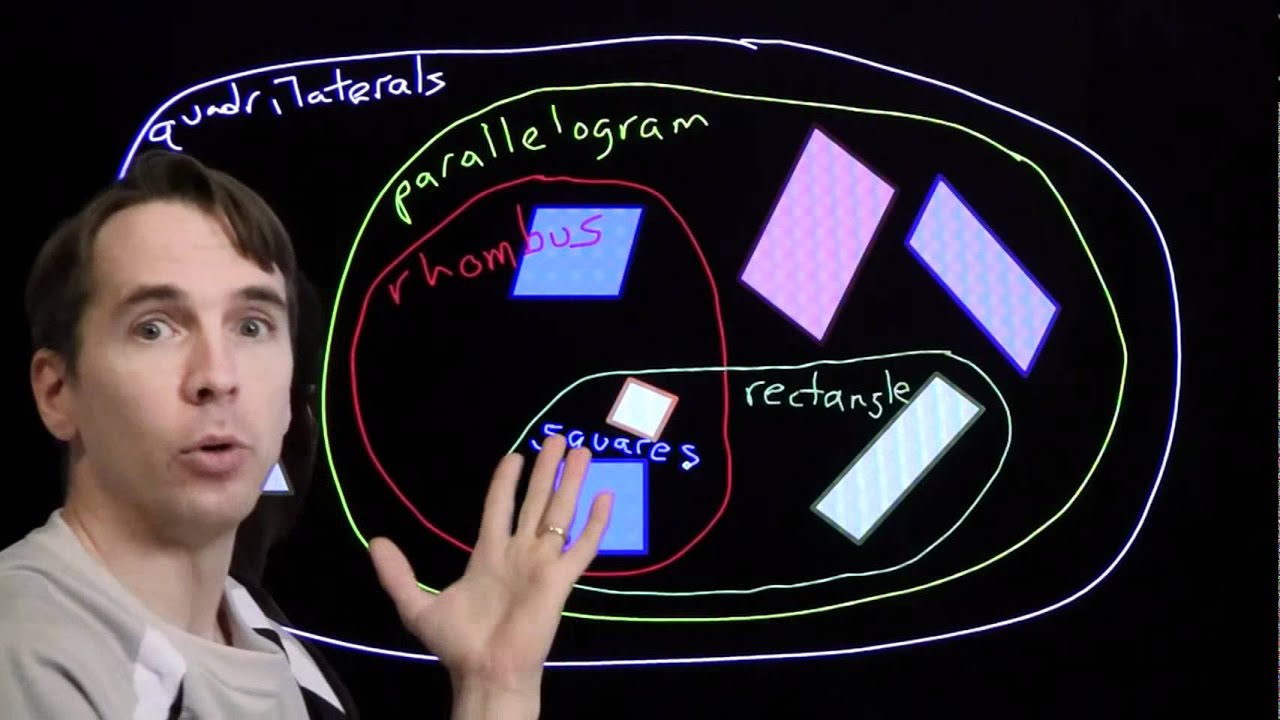 art of problem solving classifying quadrilaterals