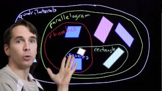 Art of Problem Solving: Classifying Quadrilaterals