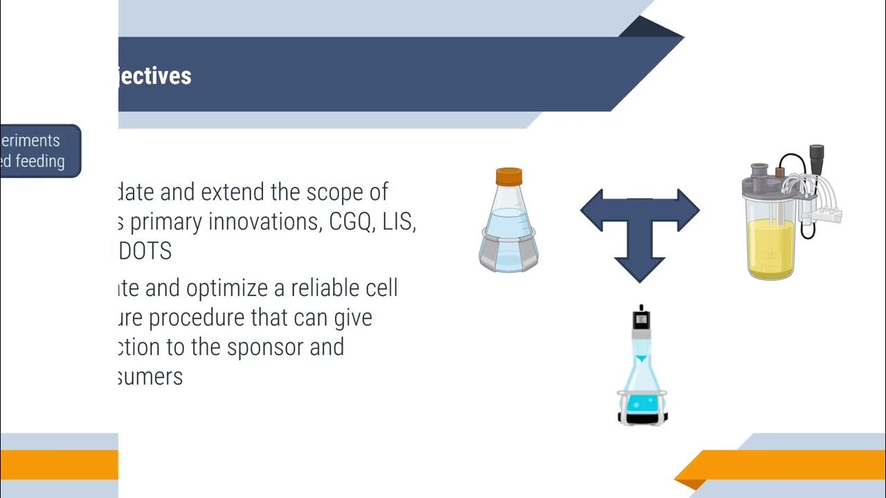 Defining Sophisticated Fed Batch Strategies in Shake Flasks YouTube