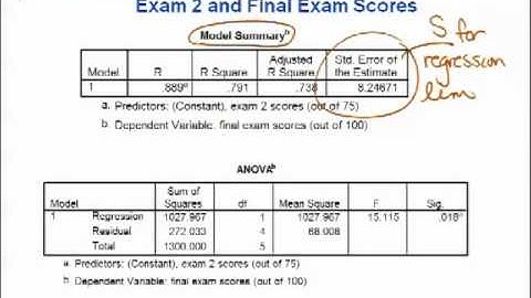 STATS 250 Week 13(a): Chapter 14 Inference for Regression