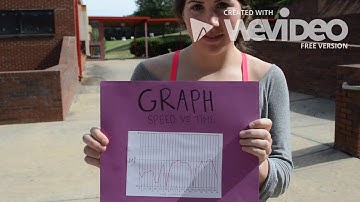 AP Calculus Final Project  Elizabeth and Sidney