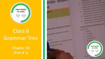 Grammar Tree | Class # 6 | Chapter 18 Sentence Kinds: Based On Structure (Part # 1)