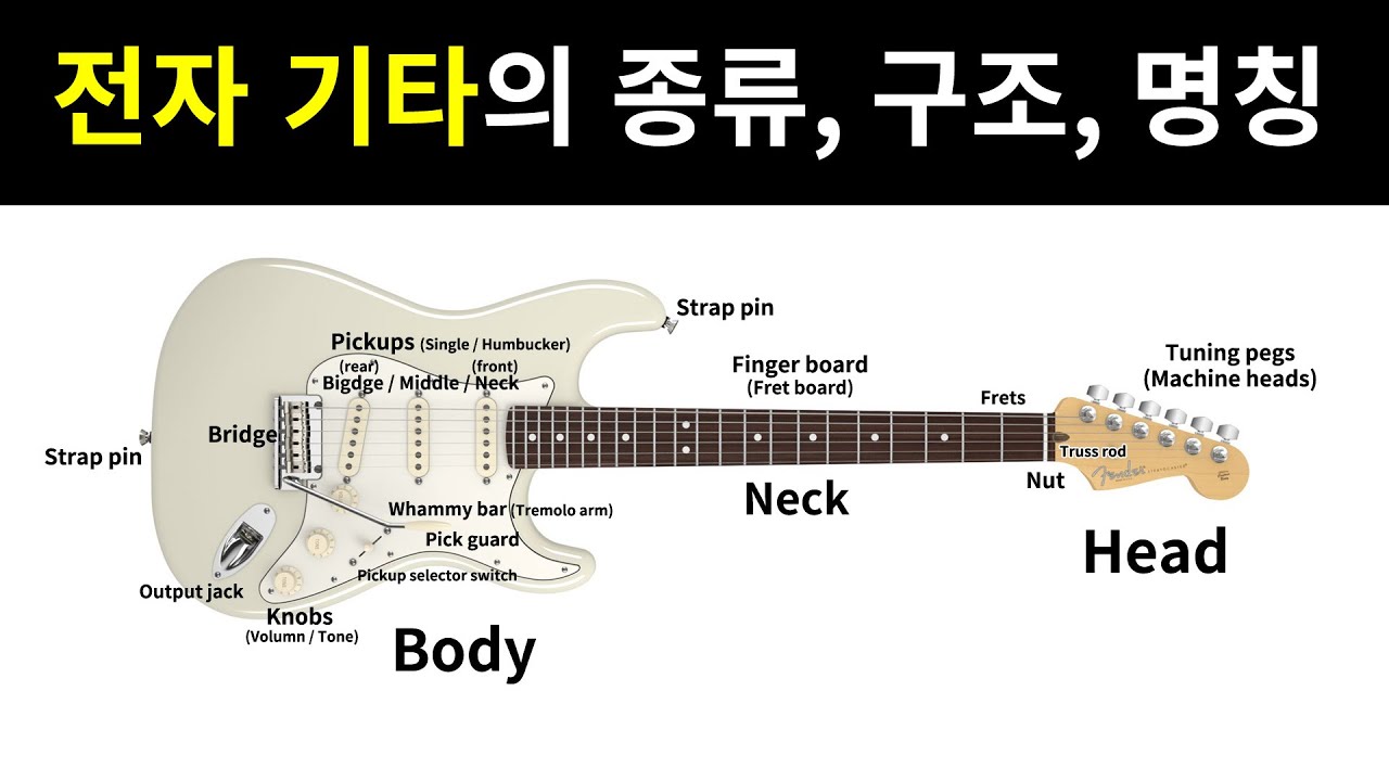 전자기타(일렉기타)의 종류, 구조, 명칭