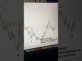 Gold Scalping Forex M1 Indicator #forex #bestgoldforexsignals #forextrading #shorts #ytshorts #you