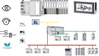 Learn Lenze Plc Programming in Udemy with Derstagram -How to Download Free Softwares