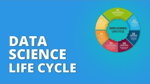 Data Science life cycle|The Complete Guide to the Data Science Life Cycle|components of data science