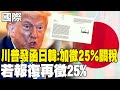川普關稅新規定