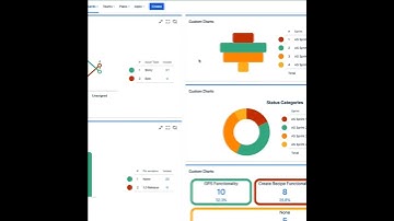 JIRA Tutorials for Scrum Masters  #atlassian #jira #jiratutorial #scrummaster #scrum #kanban #tech