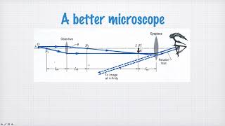 37-0 compound microscope (1201)