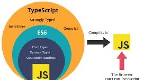 Como integrar typescript con webpack
