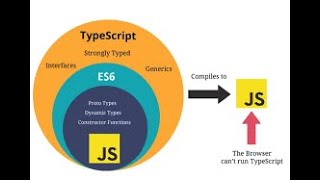 Celebrity Como integrar typescript con webpack Wealth