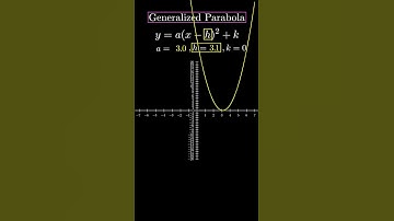 ##mathematics #calculus Visual : Generalized  Parabola y=a(x-h)^2+k