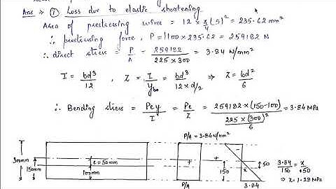 Numerical 2 on Losses of Prestress