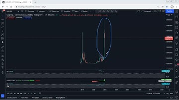 LRC - Loopring ​Technical Analysis for December 11, 2021 - LRC