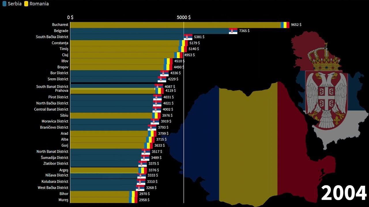 Romanian Counties vs Serbian Districts, GDP per Capita, 19902026 YouTube