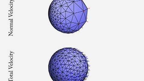 Velocity of Implicit Surface