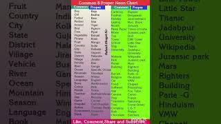Common and Proper Noun Chart//Common Noun Proper Noun//List of Common Noun and Proper Noun