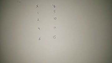 Video#5 a (interpolation and extrapolation)