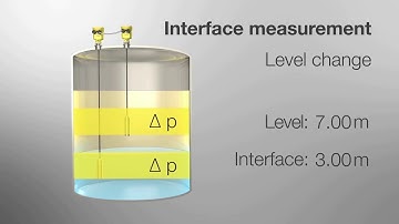 Interface measurement | Pressure Instrumentation