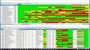 Unique Features in HGSI Software, Top Down Industry Group Rotation